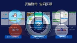 電信基礎業(yè)務演示0906 核心電信服務概覽