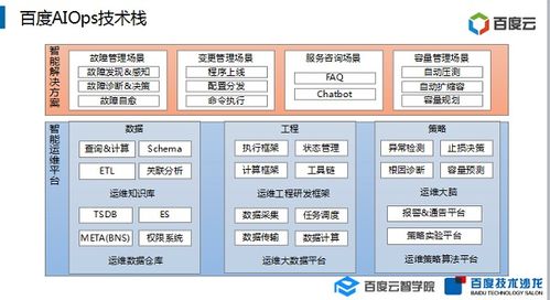 智能運維的技術(shù)演進(jìn)之路 數(shù)據(jù)處理與存儲支持服務(wù)