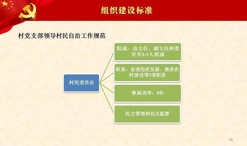 筑牢紅色堡壘，助力鄉(xiāng)村振興——農(nóng)村黨支部標準化建設(shè)業(yè)務(wù)培訓(xùn)